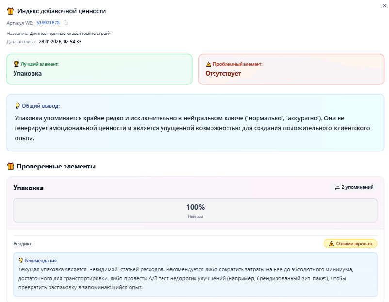 Индекс добавочной ценности